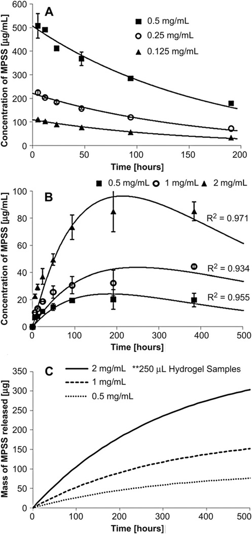 Fig. 11