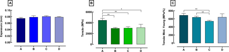 Fig. 4