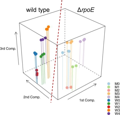 FIG. 4.