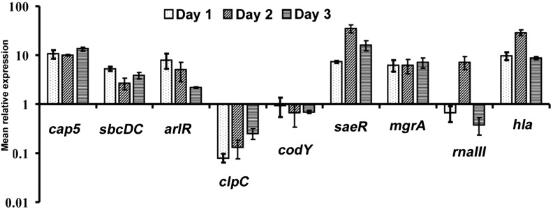 Figure 3.