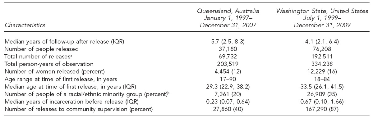 graphic file with name 13_BinswangerTable1.jpg