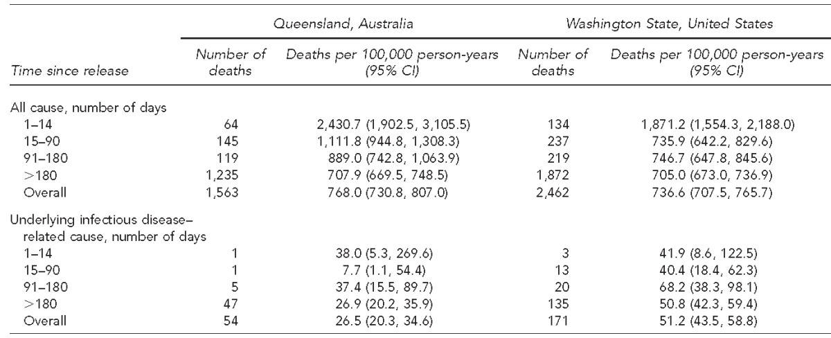 graphic file with name 13_BinswangerTable3.jpg