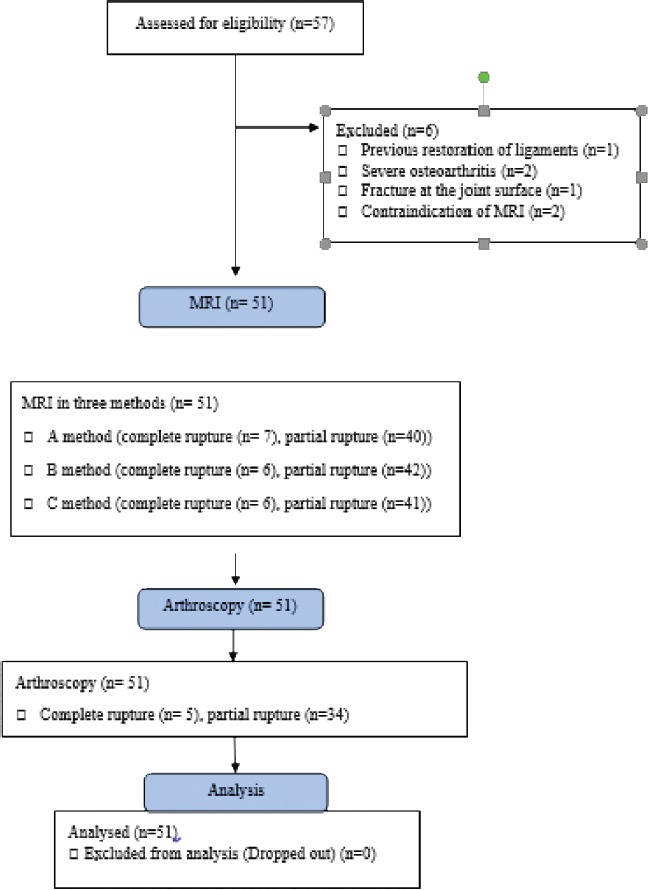 Figure 1: