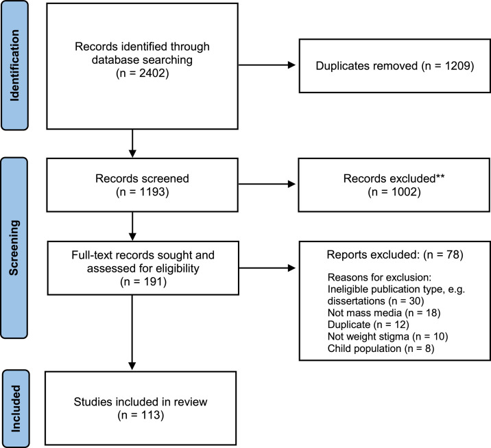 Fig 1: