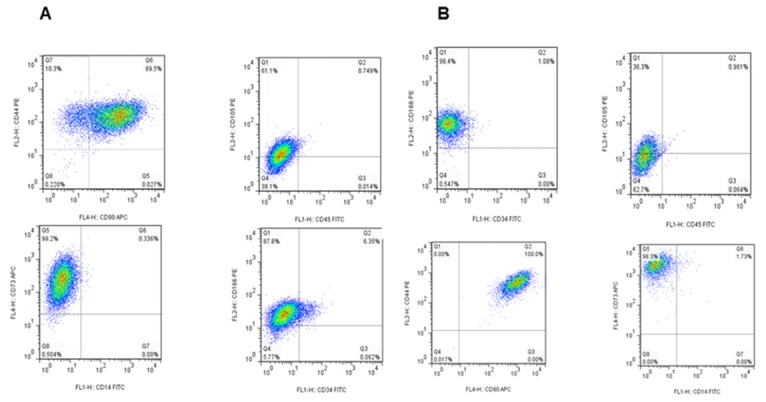 Figure1