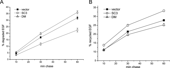 Figure 10.