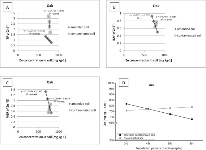 Figure 14. 