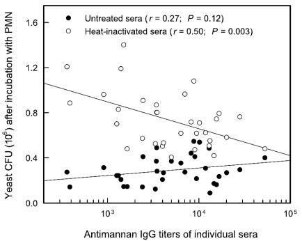 FIG. 10.