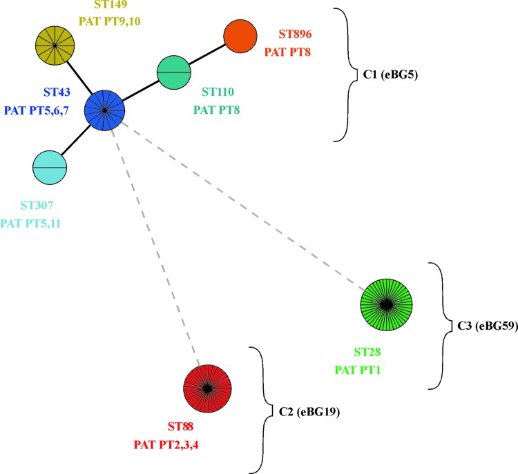 Fig 2