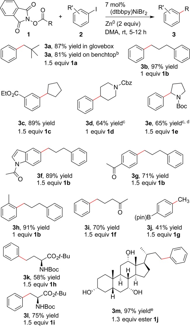 Scheme 2