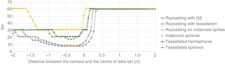 Figure 7: