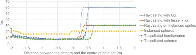 Figure 9: