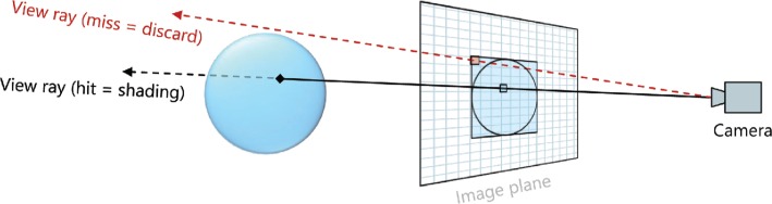 Figure 2: