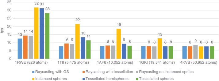 Figure 6: