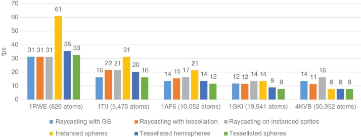 Figure 5: