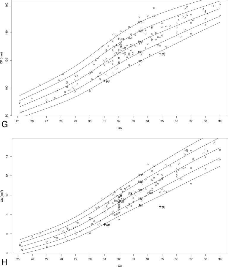 Fig 2.