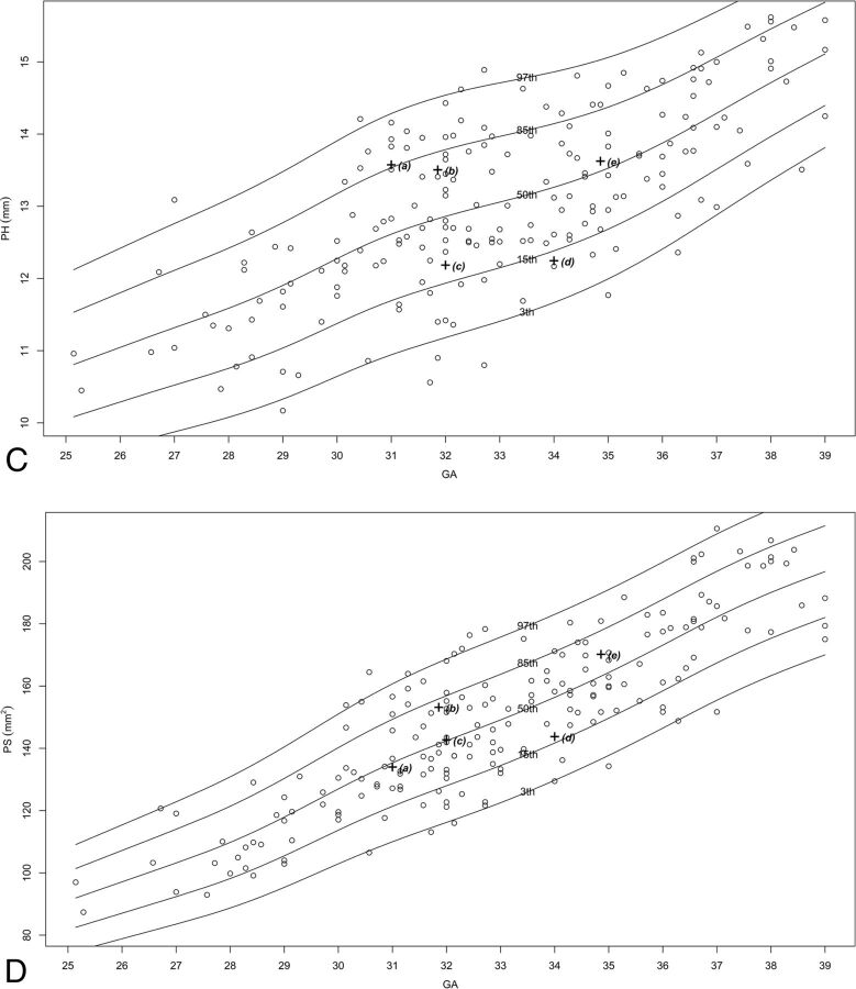 Fig 2.