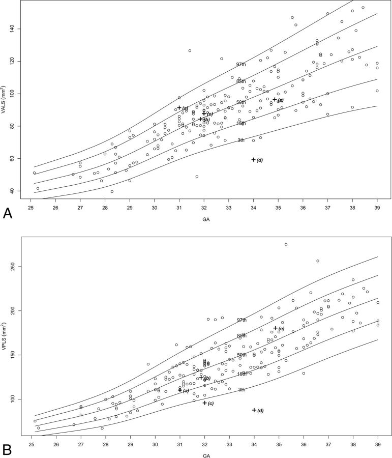 Fig 2.