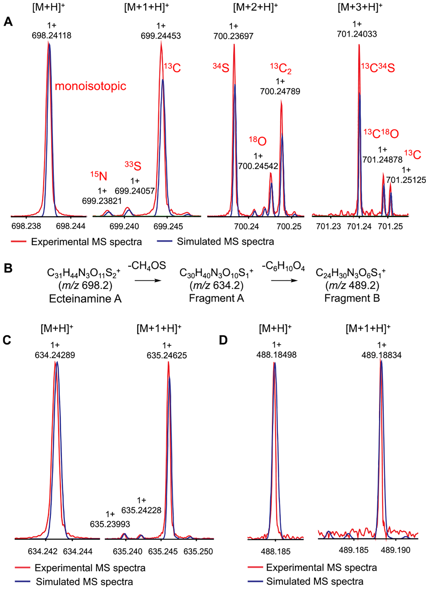 Figure 3.