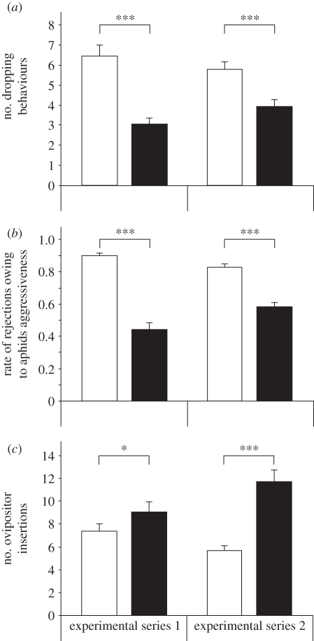 Figure 1.