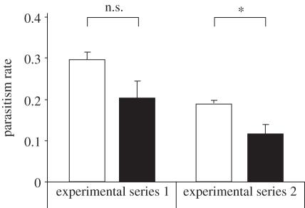 Figure 2.