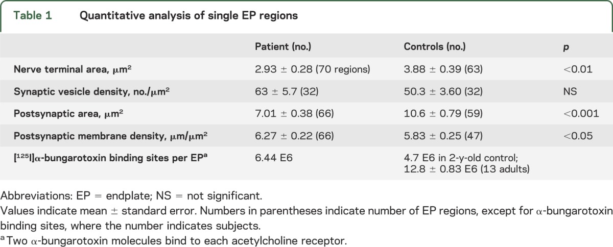 graphic file with name NEUROLOGY2013555037TT1.jpg