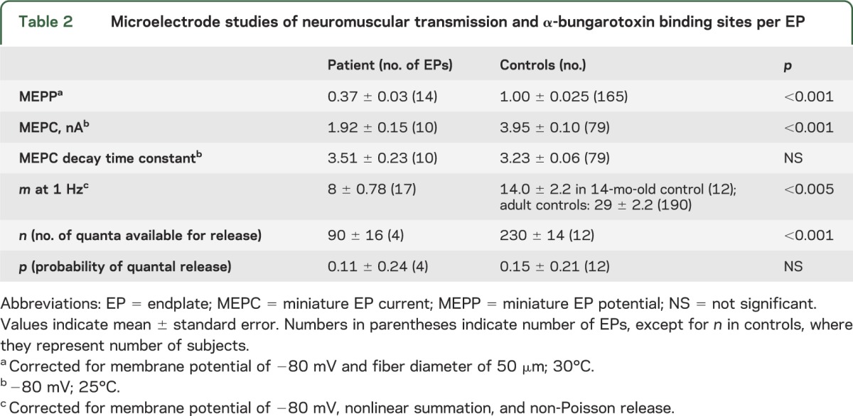 graphic file with name NEUROLOGY2013555037TT2.jpg