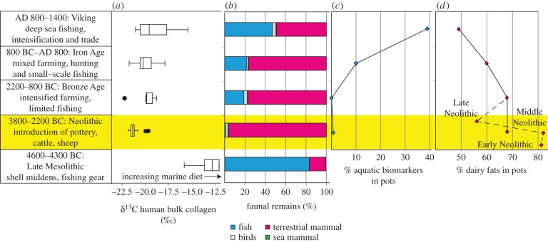 Figure 3.