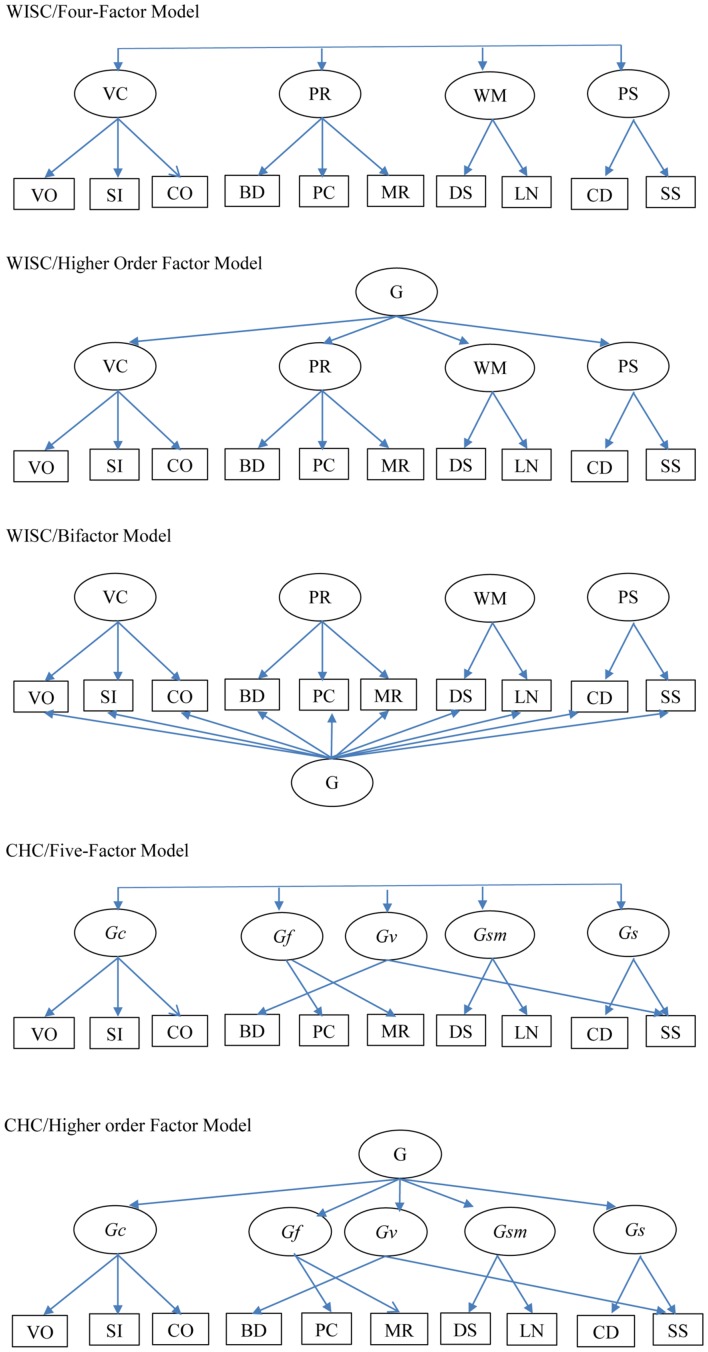 FIGURE 1