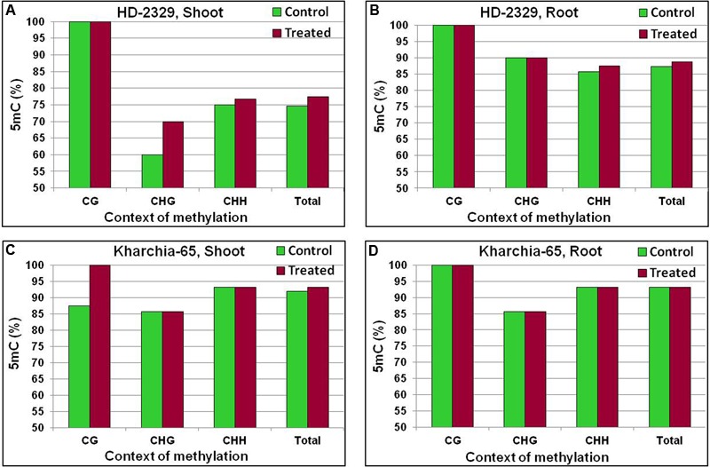 FIGURE 14