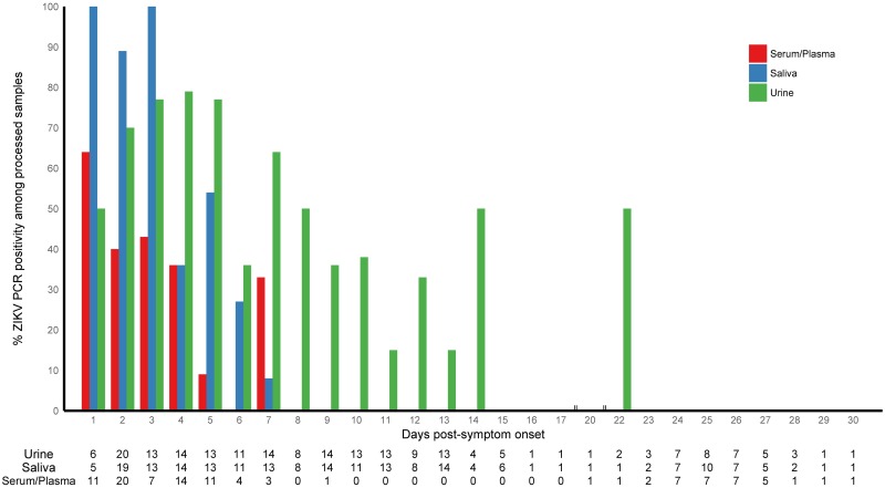 Fig 3