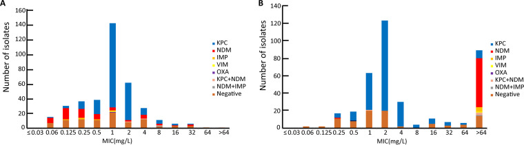 FIG 1