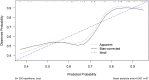 Figure 5