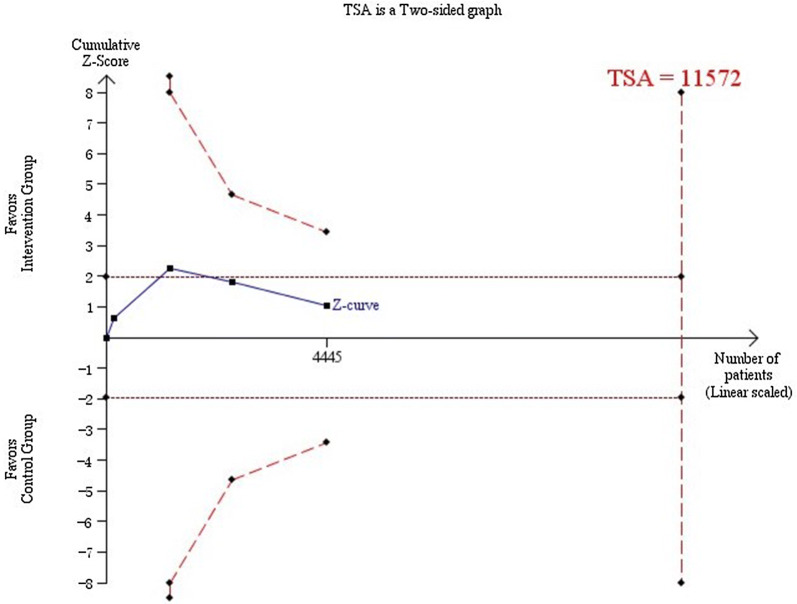 Fig. 7