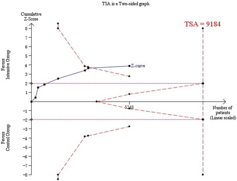 Fig. 3