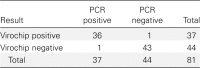 Table 2