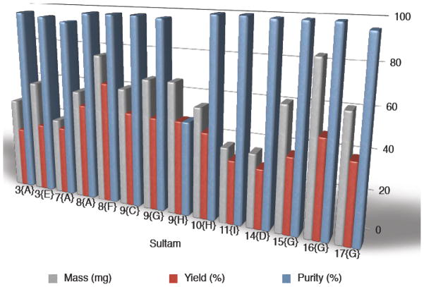 Graph 1