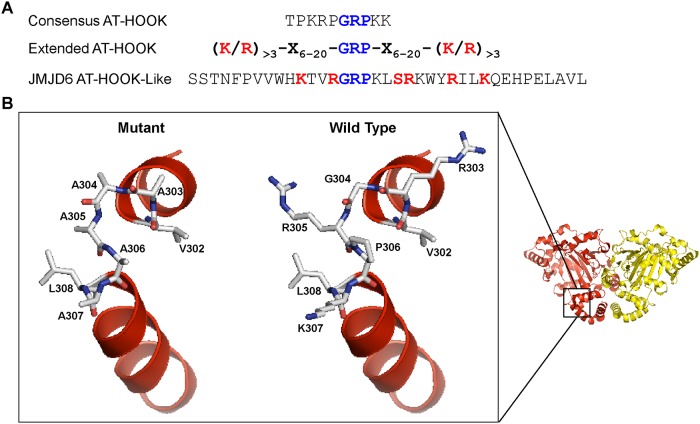 Fig 7