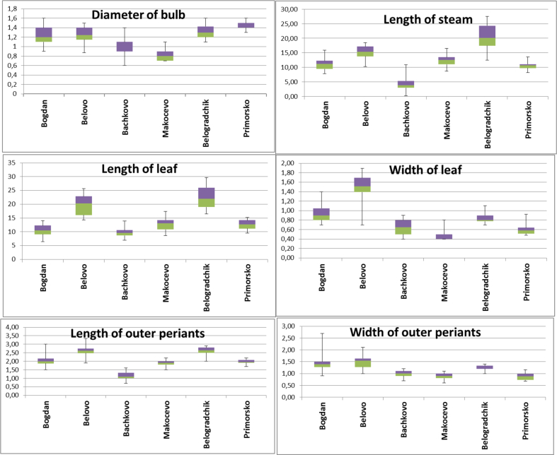 Figure 1