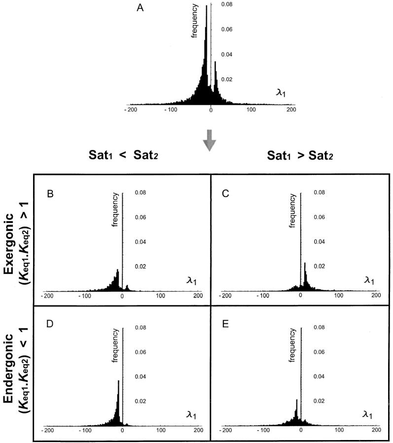 Figure 2.—