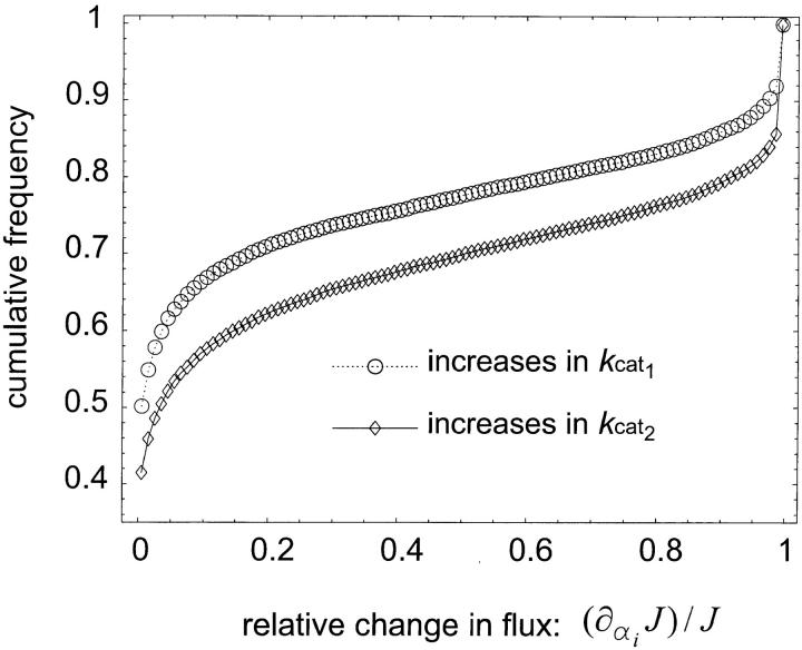 Figure 1.—