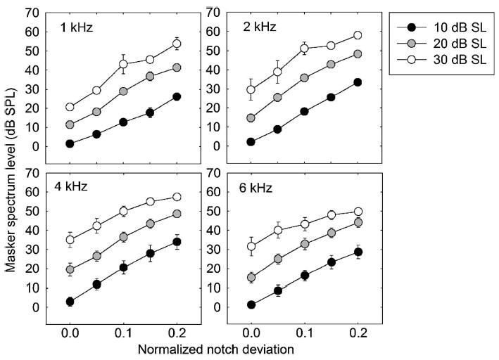 FIG. 3