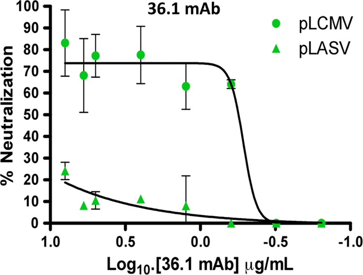 FIG. 7.