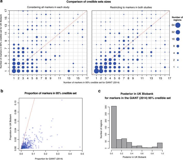 Extended Data Fig. 6