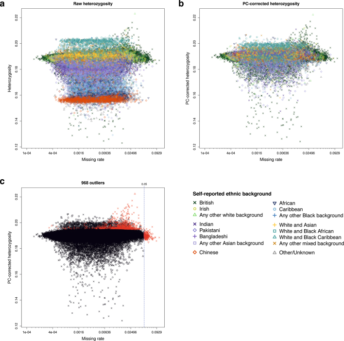 Extended Data Fig. 1