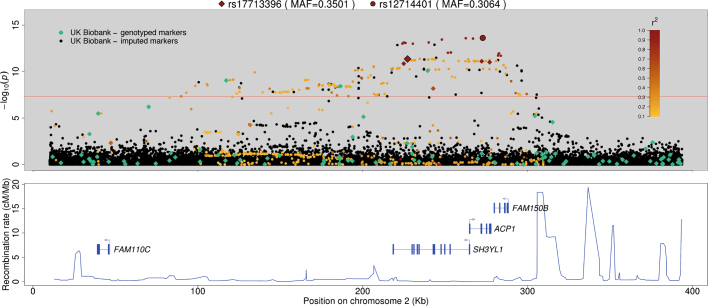 Extended Data Fig. 5