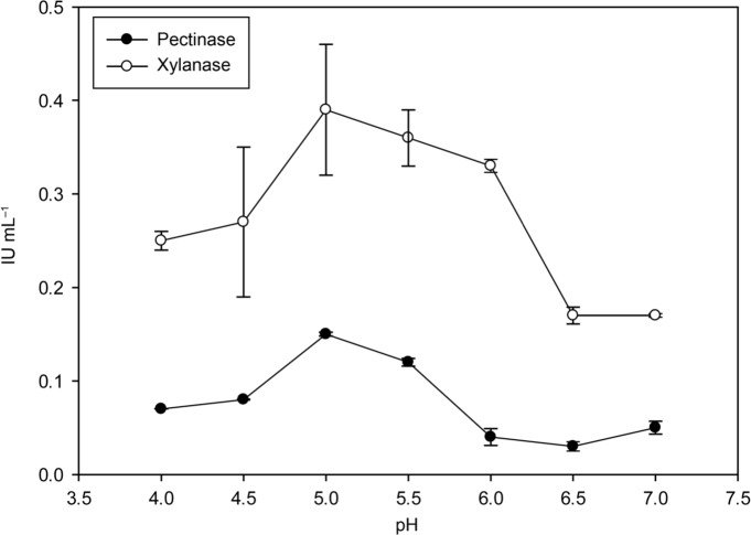 Fig. 4.