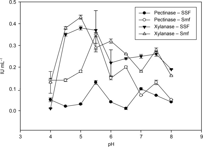 Fig. 8.