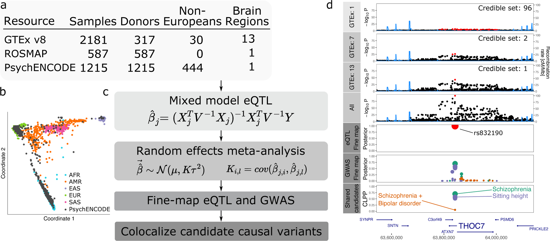 Figure 1: