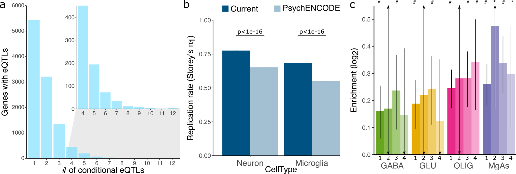 Figure 4: